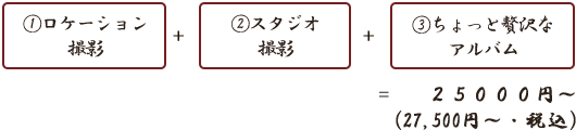 松尾写真館の歴史　history of matsuo photo studio